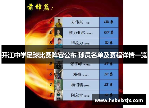 开江中学足球比赛阵容公布 球员名单及赛程详情一览